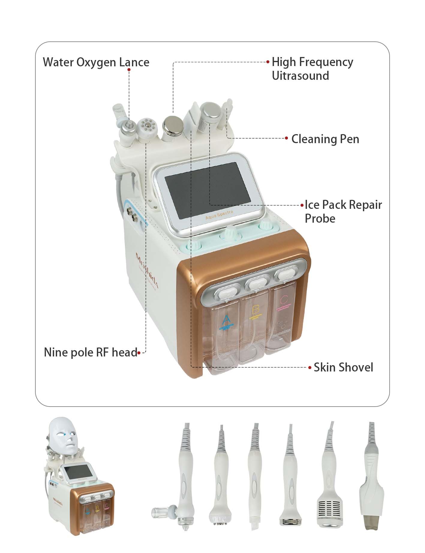 MEISHIDA Hydrogen Oxygen Facial Machine - Multi-Functional Skin Rejuvenation with Nano Mist and Ultrasonic Tightening (NN-02)